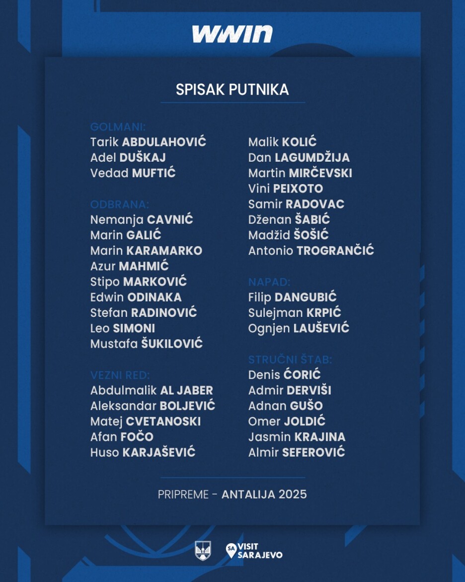 Spisak igrača koje je trener Denis Ćorić poveo na pripreme