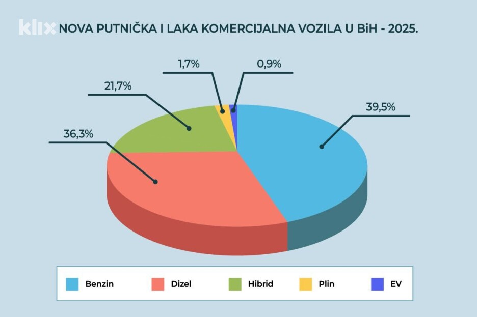 Foto: Klix.ba