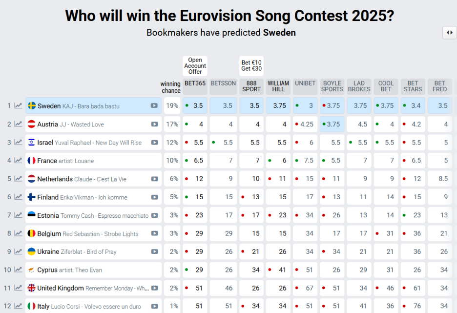 Screenshot/Eurovision World