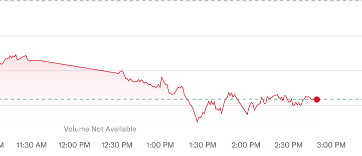 Japanski Nikkei indeks (Foto. Yahoo Finance)