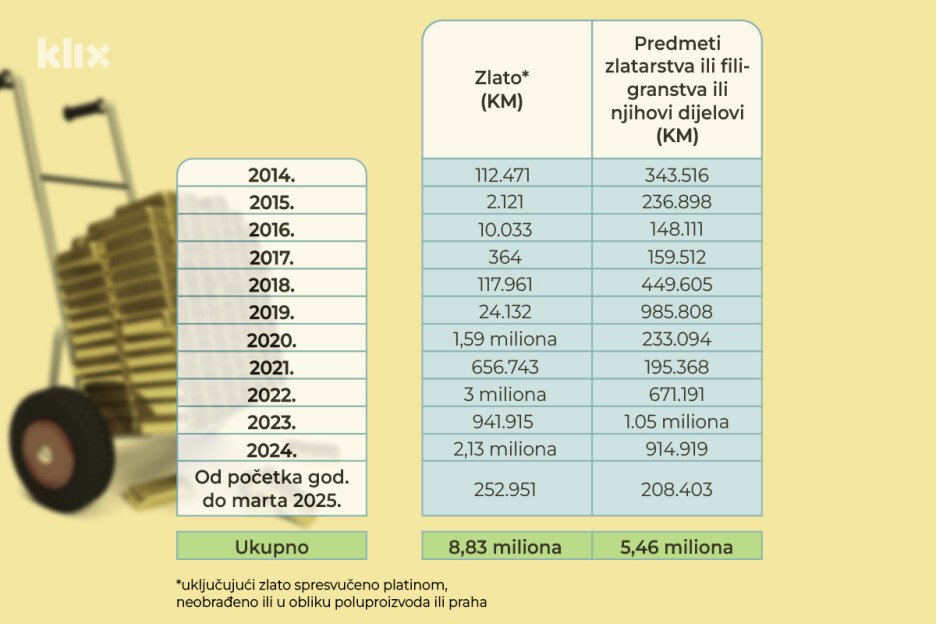 Infografika: A. L./Klix.ba