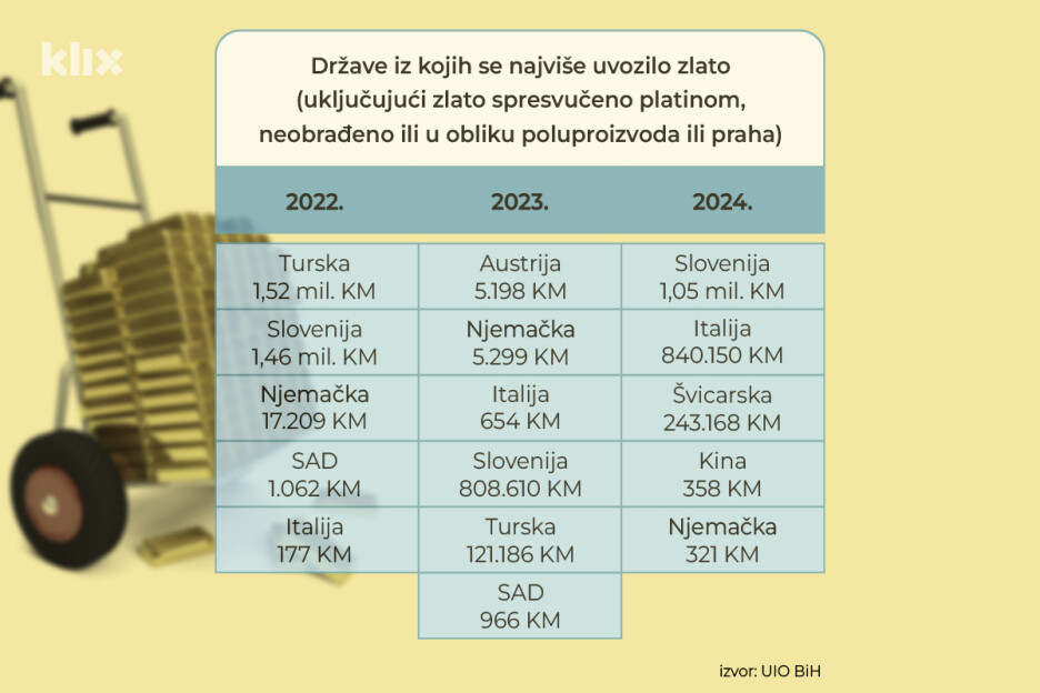 Infografika: A. L./Klix.ba