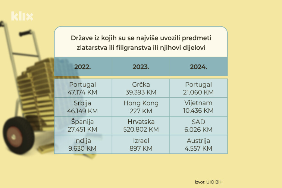 Infografika: A. L./Klix.ba