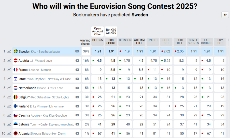 Foto: eurovisionworld.com