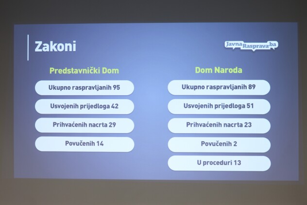 (Foto: I. L./Klix.ba)