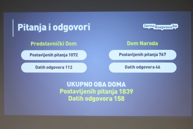 (Foto: I. L./Klix.ba)