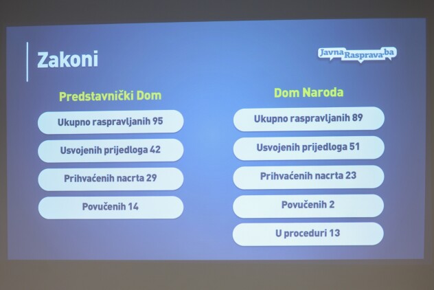 (Foto: I. L./Klix.ba)