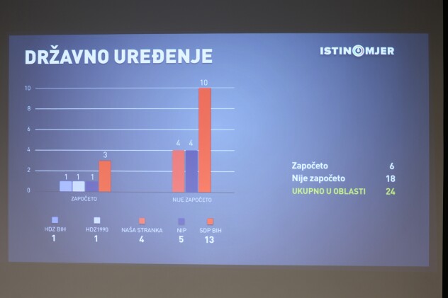 (Foto: I. L./Klix.ba)