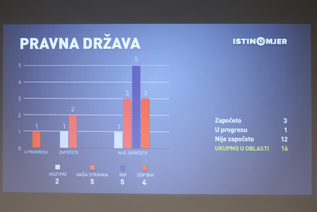 (Foto: I. L./Klix.ba)