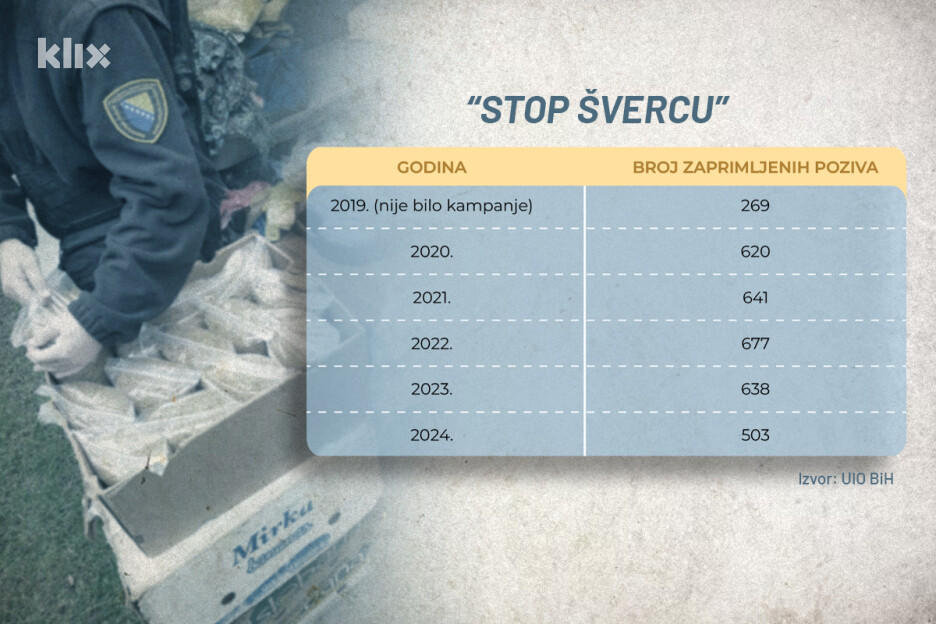 Infografika: A. L./Klix.ba