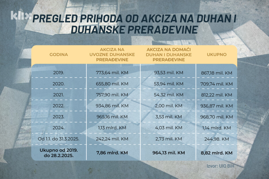 Infografika: A. L./Klix.ba