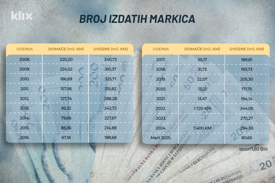 Infografika: A. L./Klix.ba