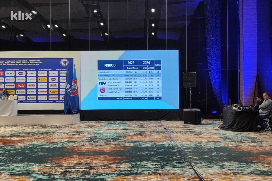 Pregled prihoda NS BiH za posljednje dvije godine (Foto: Klix.ba)