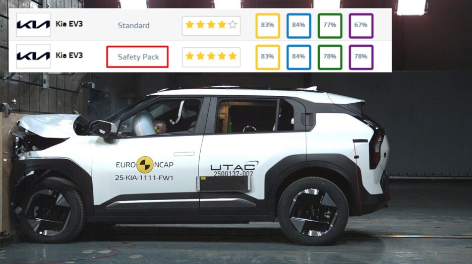 Foto: EuroNCAP