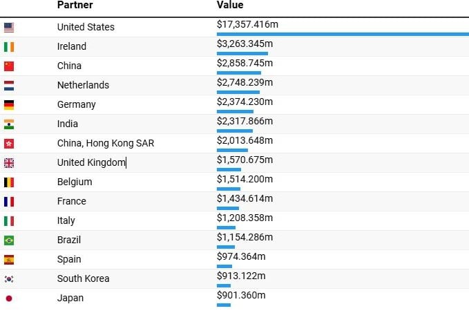 Države koje najviše uvoze iz Izraela (Al Jazeera)
