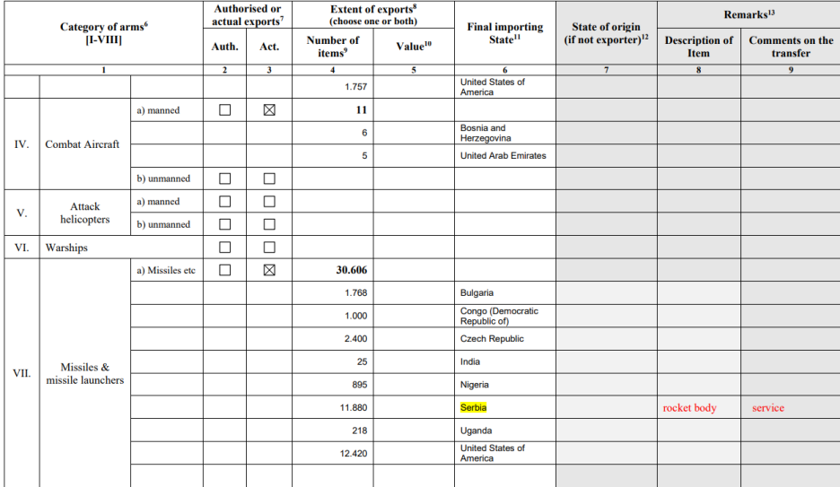 Foto: Screenshot / Arms Trade Treaty