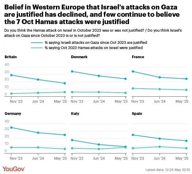 Foto: YouGov