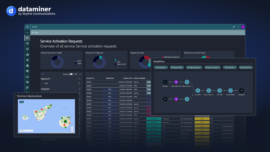 Skyline Communications DataMiner xOps platforma