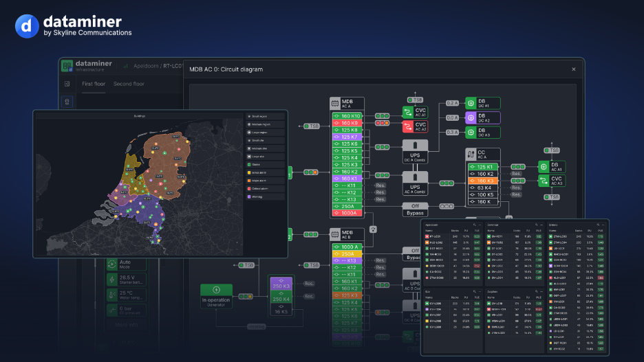 Skyline Communications DataMiner xOps platforma