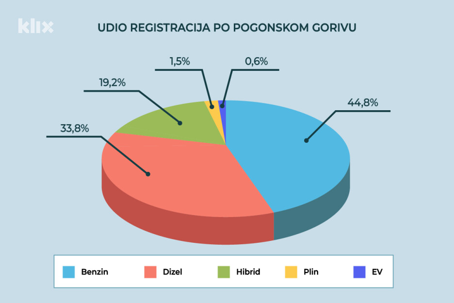 Foto: Klix.ba