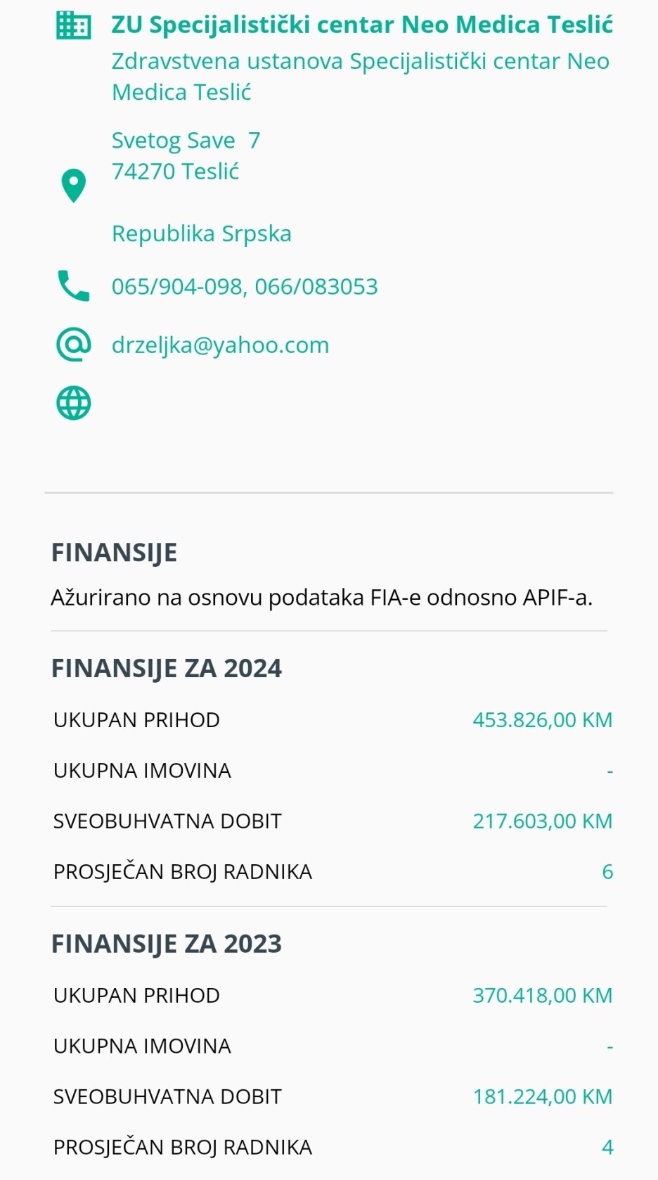 (Foto: Nebojša Vukanović/Akta.ba)