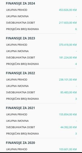 (Foto: Nebojša Vukanović/Akta.ba)