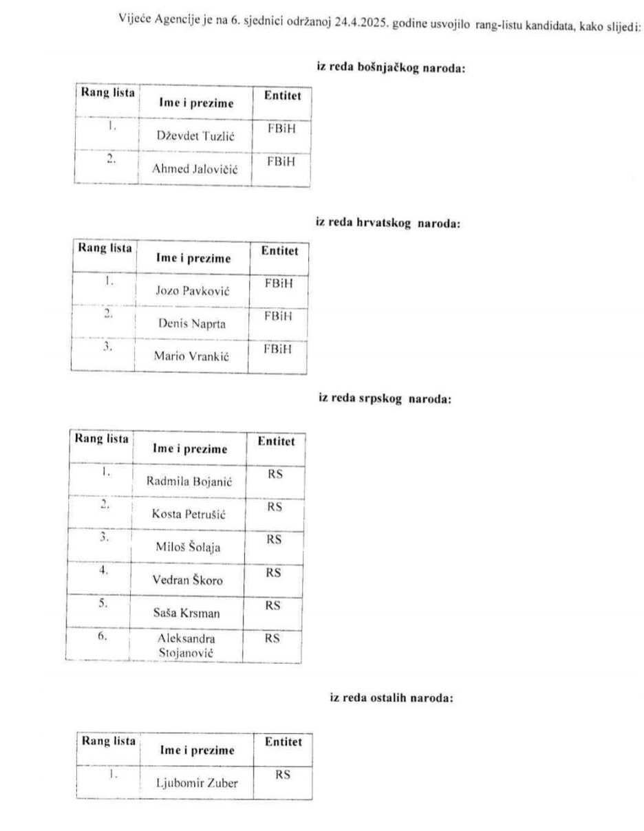 Lista kandidata za Upravni odbor BHRT-a
