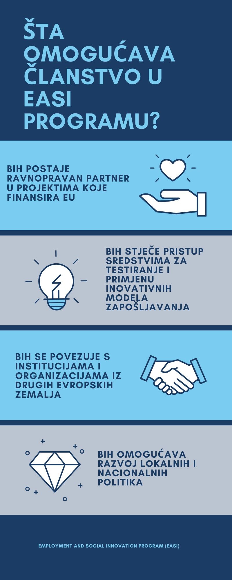 Infografika