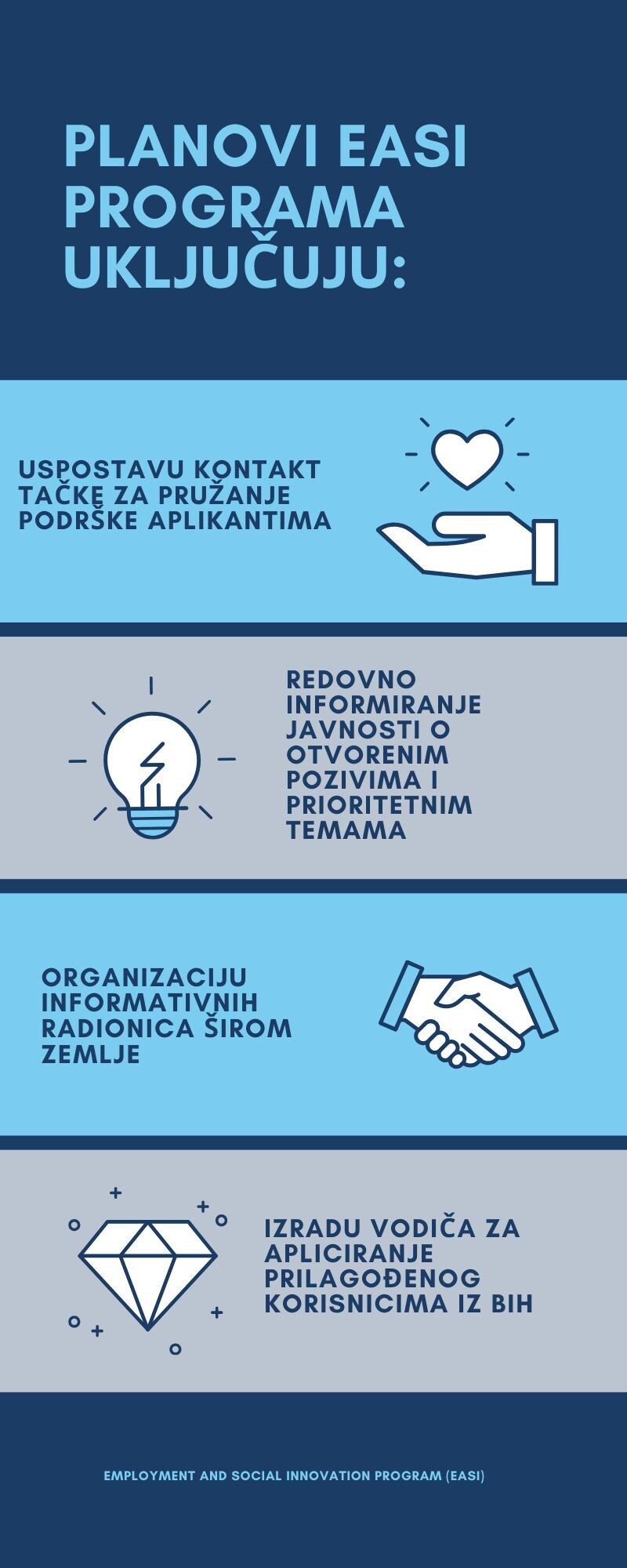 Infografika