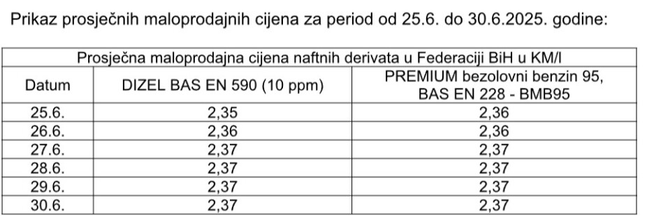 Foto: Ministarstvo trgovine FBiH