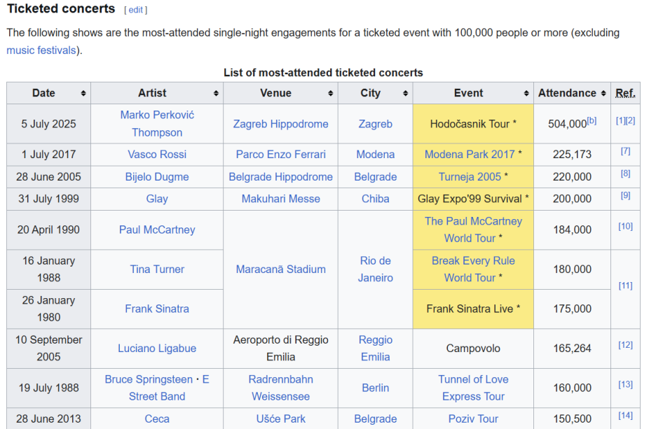 Foto: Screenshot/Wikipedija