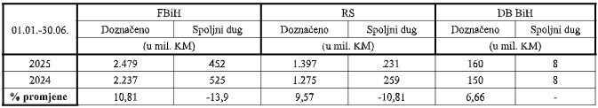 Izvor: UIO BiH