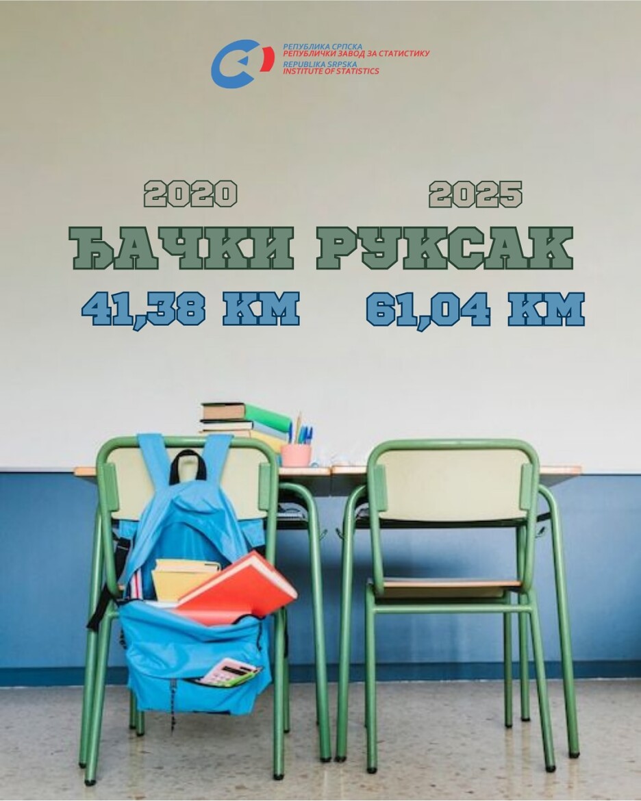 Foto: Zavod za statistiku RS