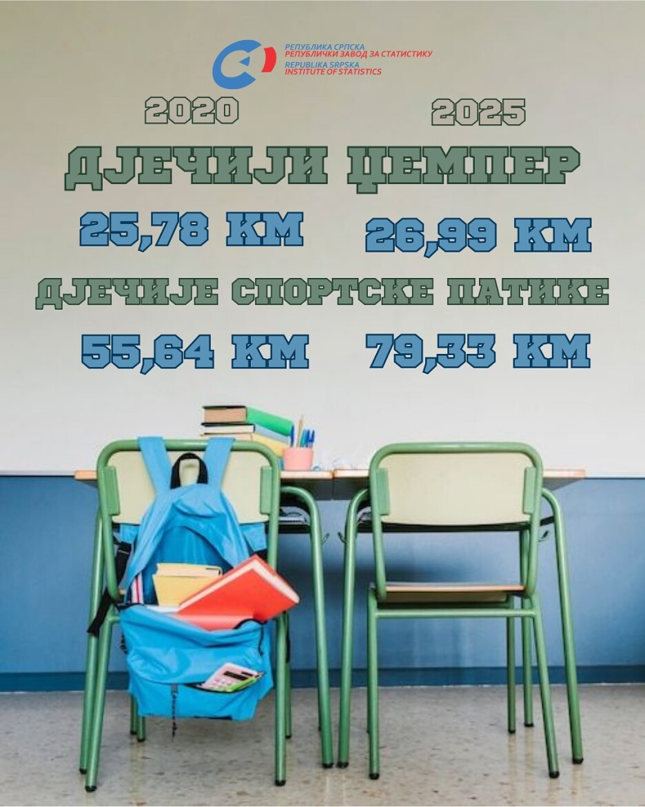 Foto: Zavod za statistiku RS