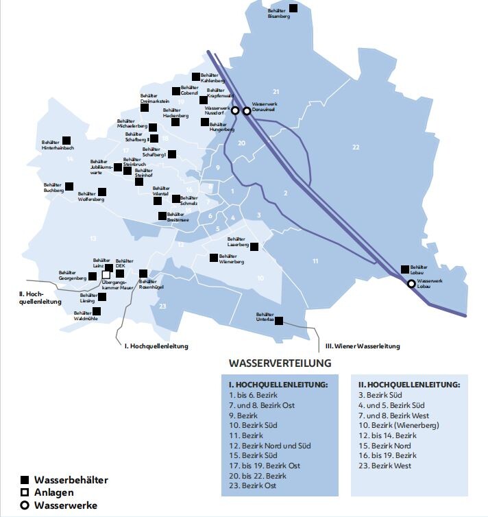 Vodovodna mreža u Beču (Izvor: Wiener Wasser)