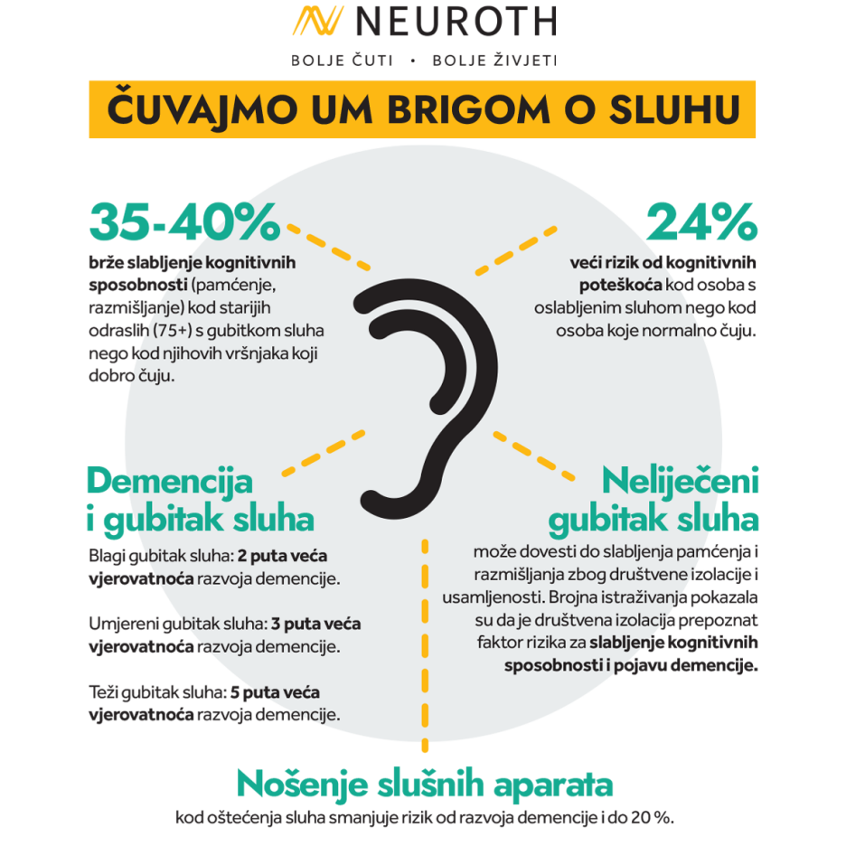 Neuroth