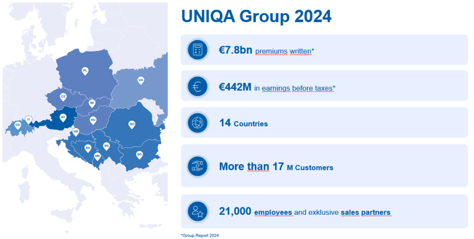 UNIQA Group