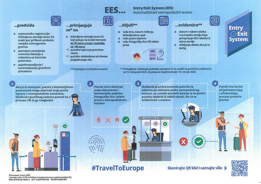 Funkcioniranje automatskog samoposlužnog sistema (Infografika: Delegacija EU u BiH)