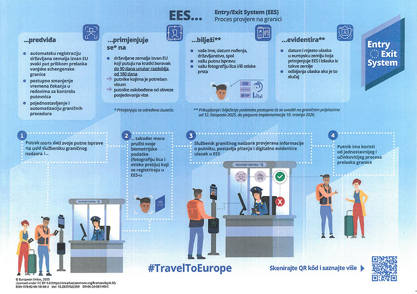Proces provjere na granici (Infografika: Delegacija EU u BiH)