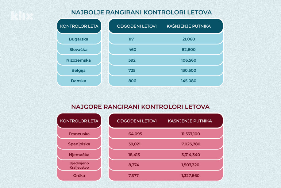 Infografika: Ryanair/A. L./Klix.ba