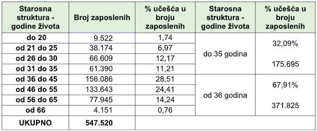 Izvor: Porezna uprava FBiH