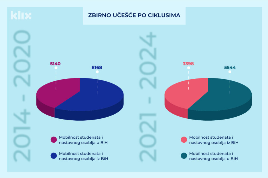 Zbrino učešće po ciklusima (Ilustracija: A.L./Klix.ba)
