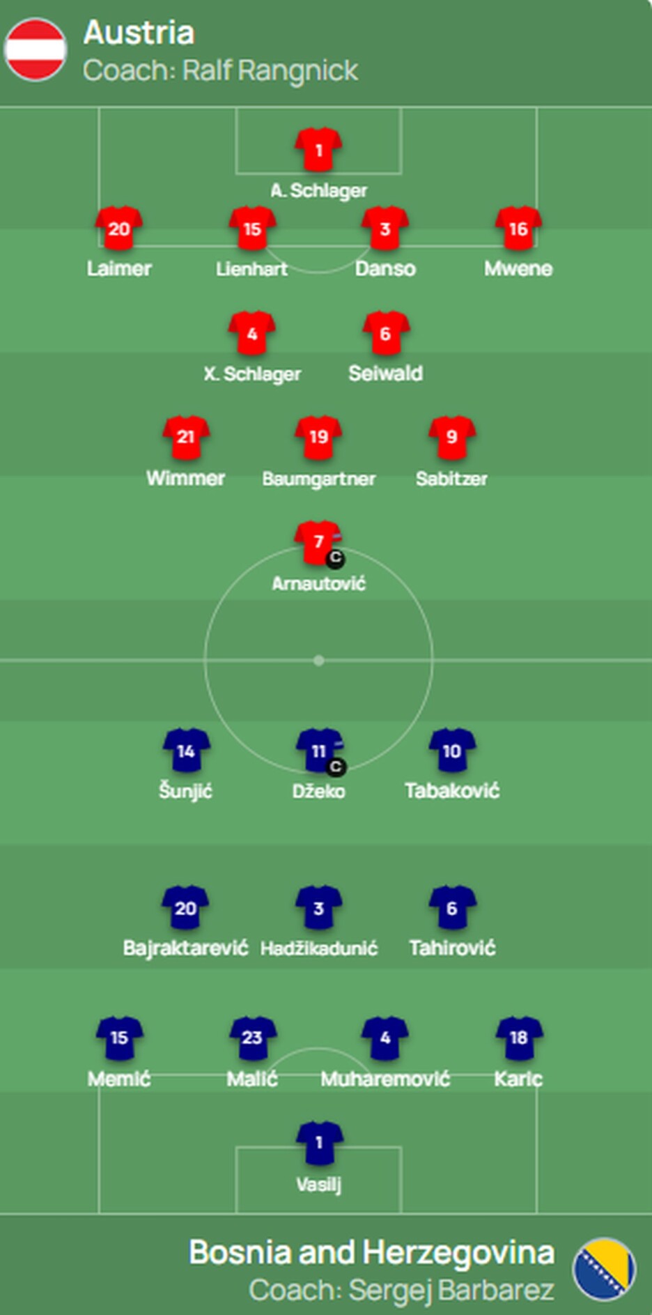 Sastavi Austrije i BiH (Foto: UEFA / Screenshot)