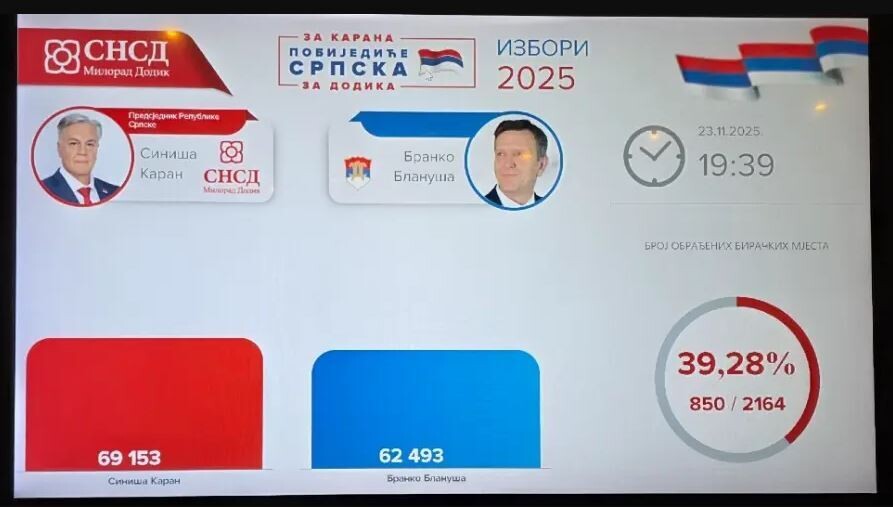 Izvor: ATV