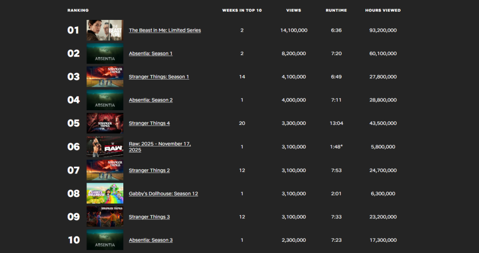 Screenshot/Netflix