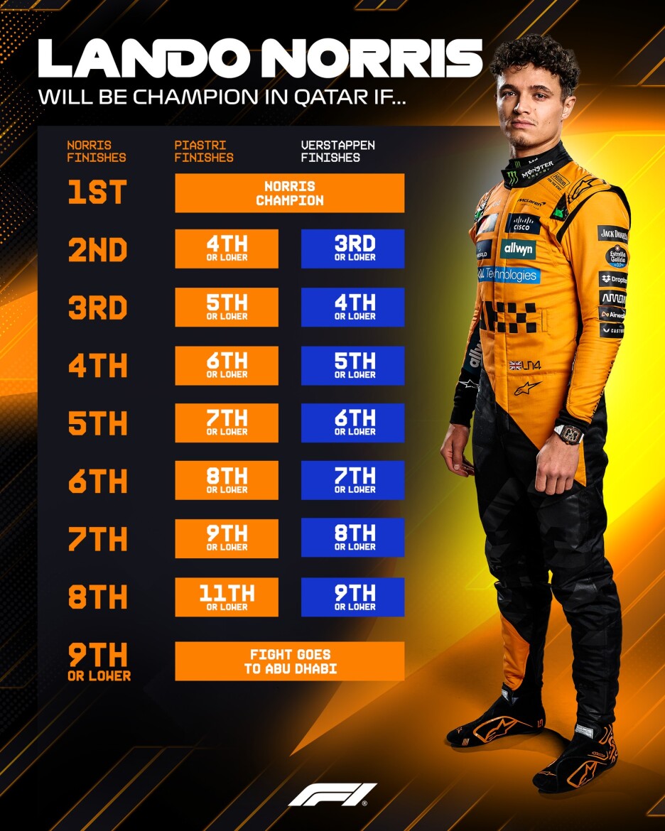 Foto: Formula 1