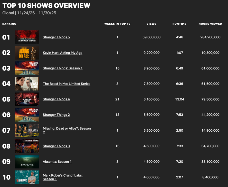 Screenshot/Netflix