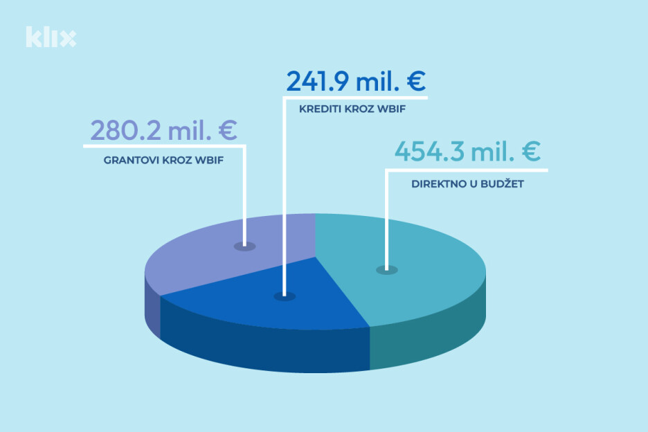 Ilustracija: A.L./Klix.ba