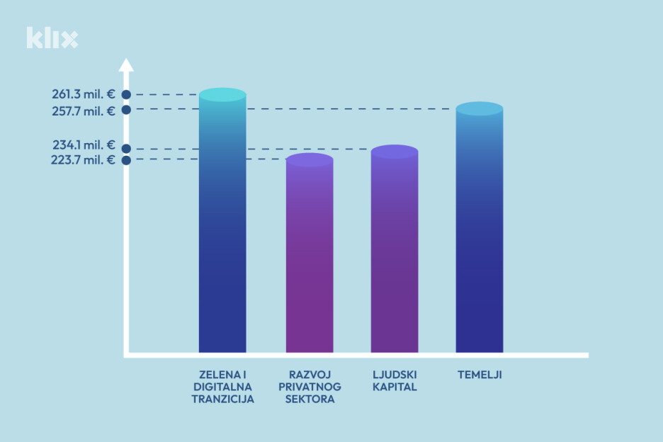 Ilustracija: A.L./Klix.ba