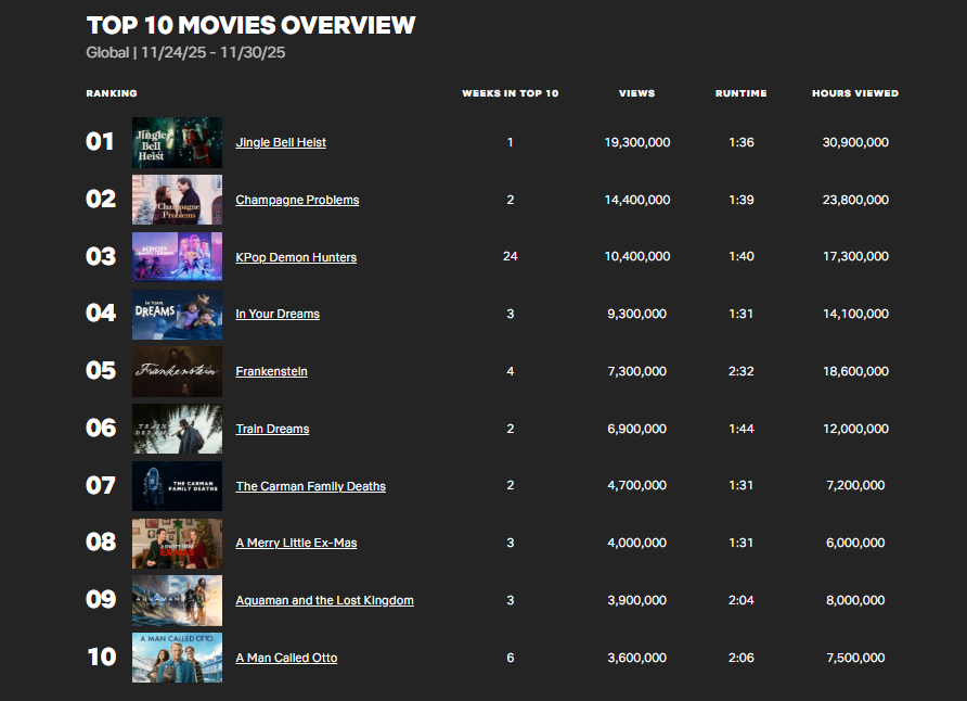 Screenshot/Netflix